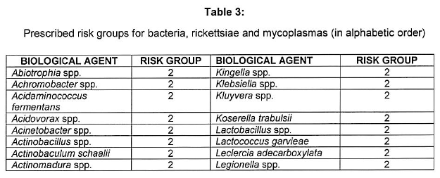 R1887 Annex A Table 3 i