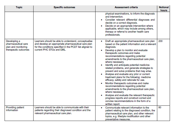 BN384 Part 3 Table (2)