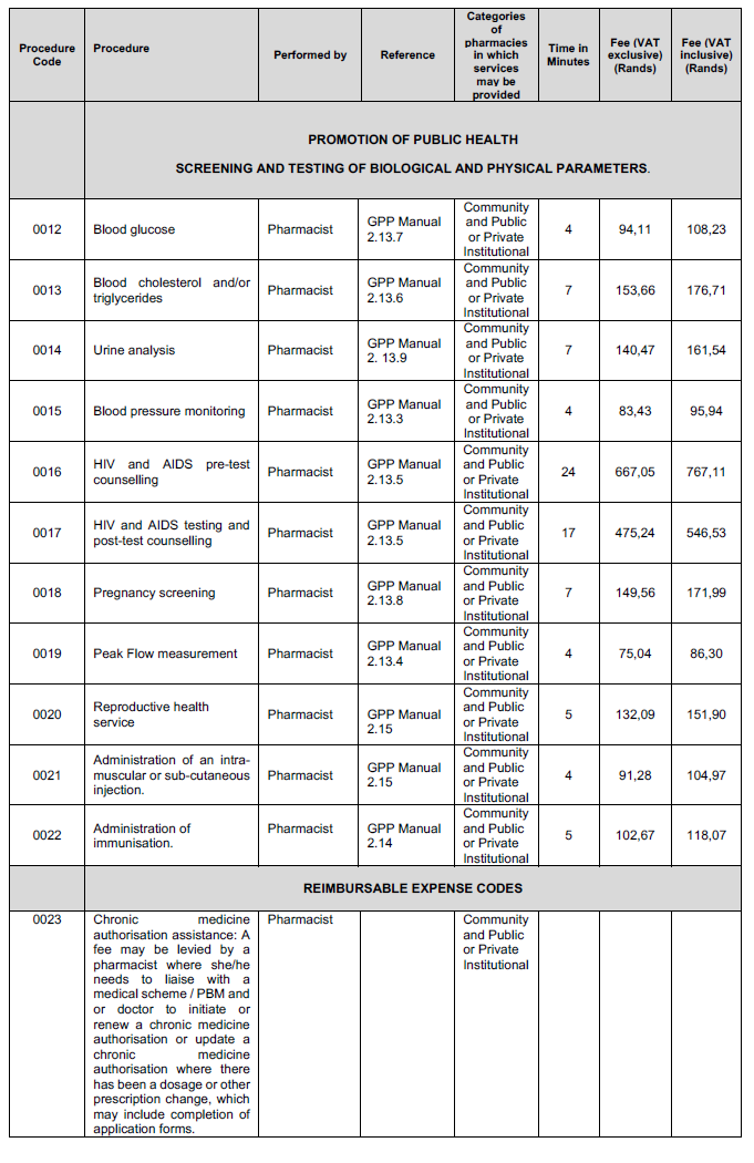 BN287 Annex B4