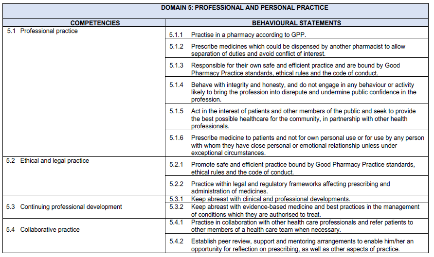 BN384 Part 2 Table (6)