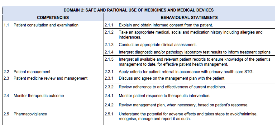 BN384 Part 2 Table (3)