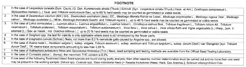 N2155 Table 4 footnote