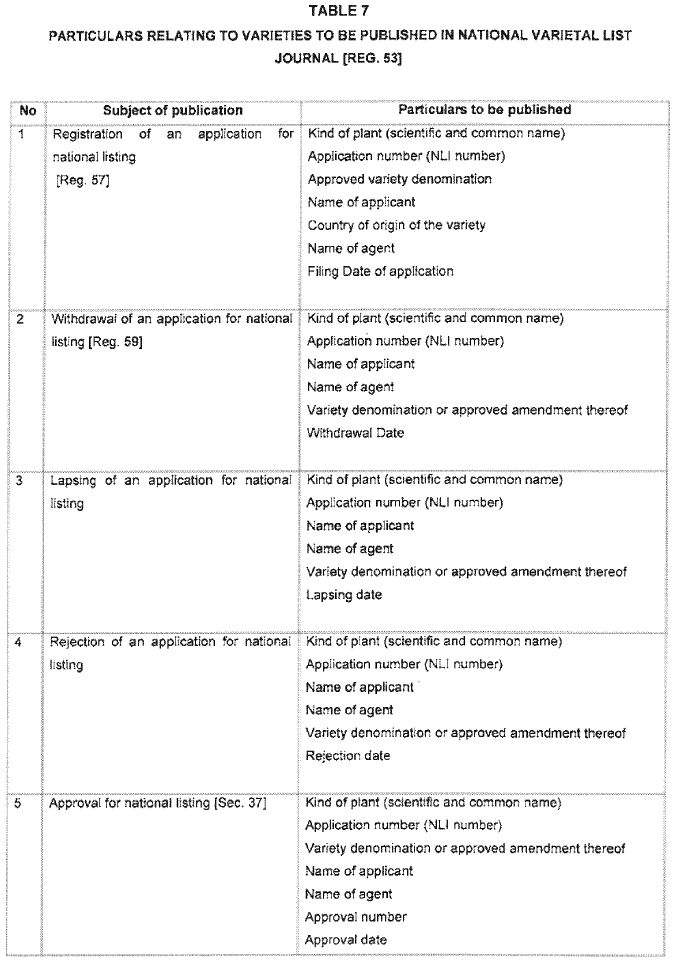 N2155 Table 7 i