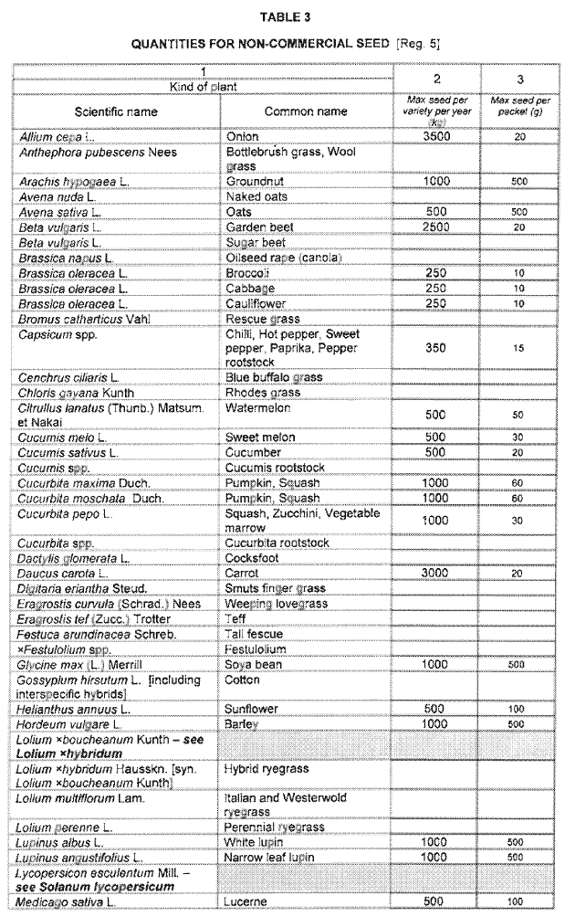 N2155 Table 3 i