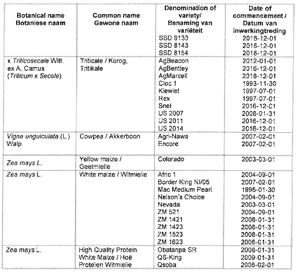 N2155 Table 5 v