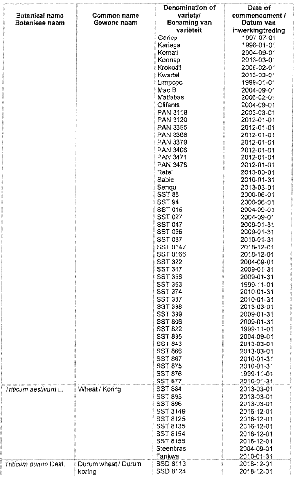 N2155 Table 5 iv