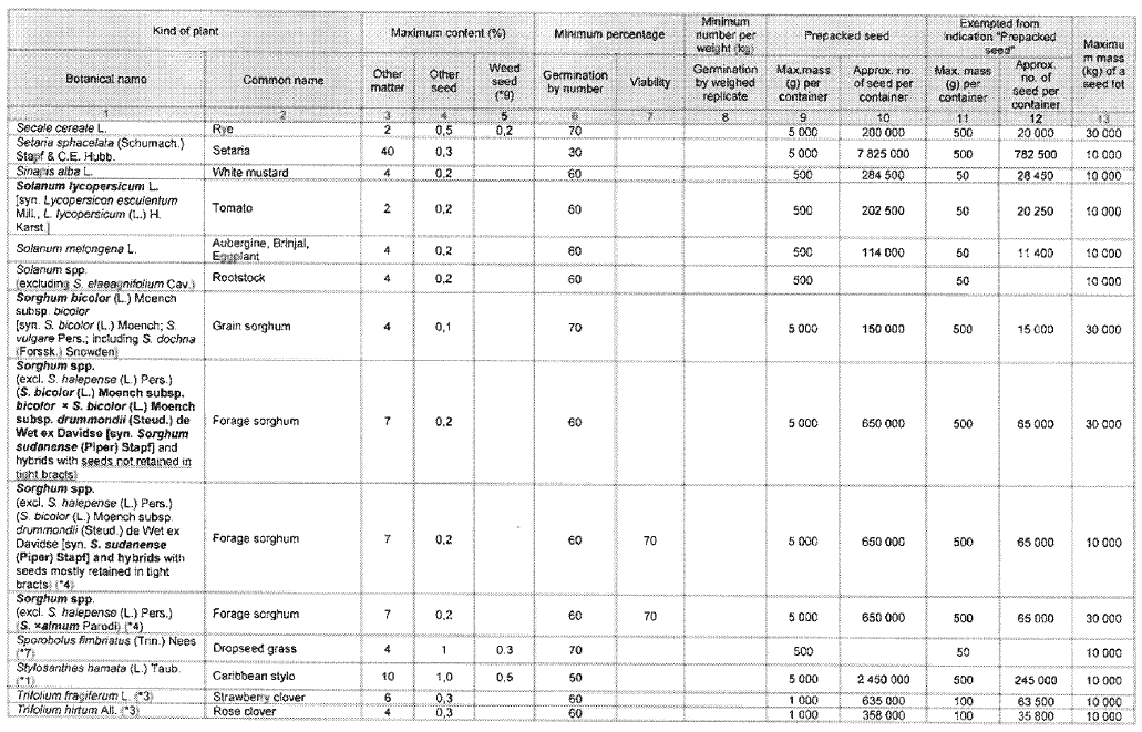 N2155 Table 4 v