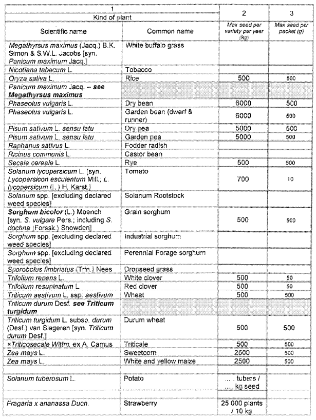 N2155 Table 3 ii