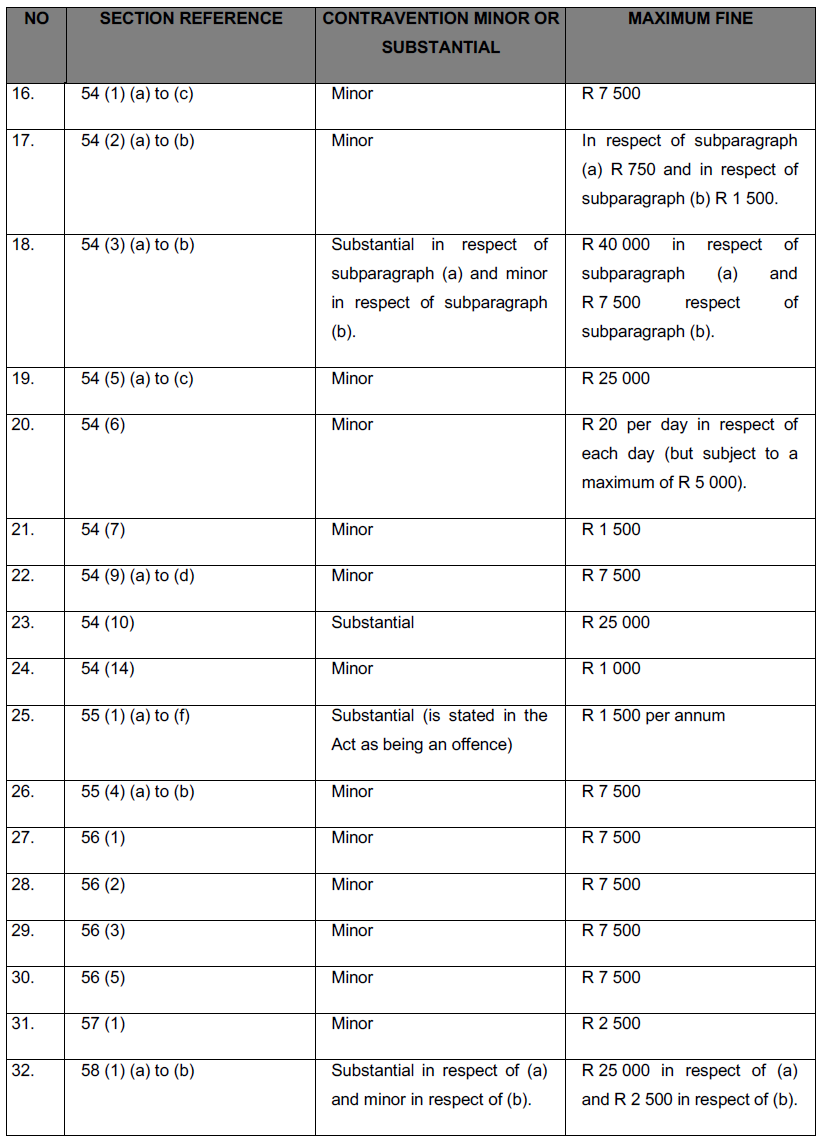 Proc47 38. Table ii