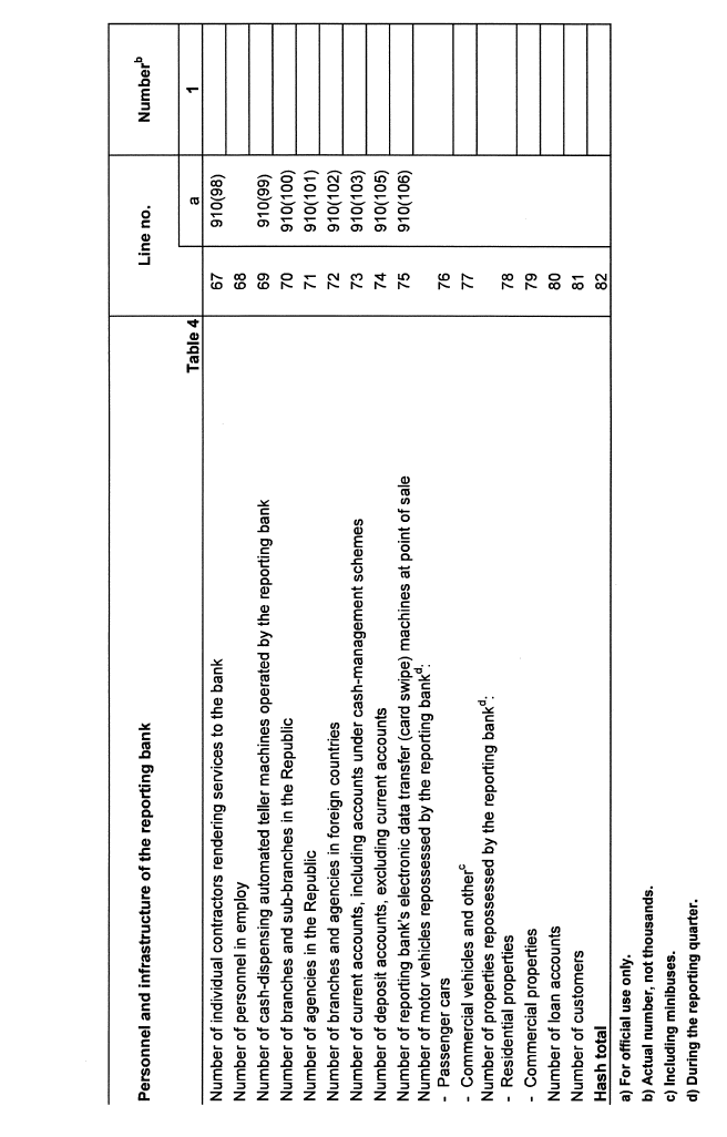 Form BA 920 (page 4)