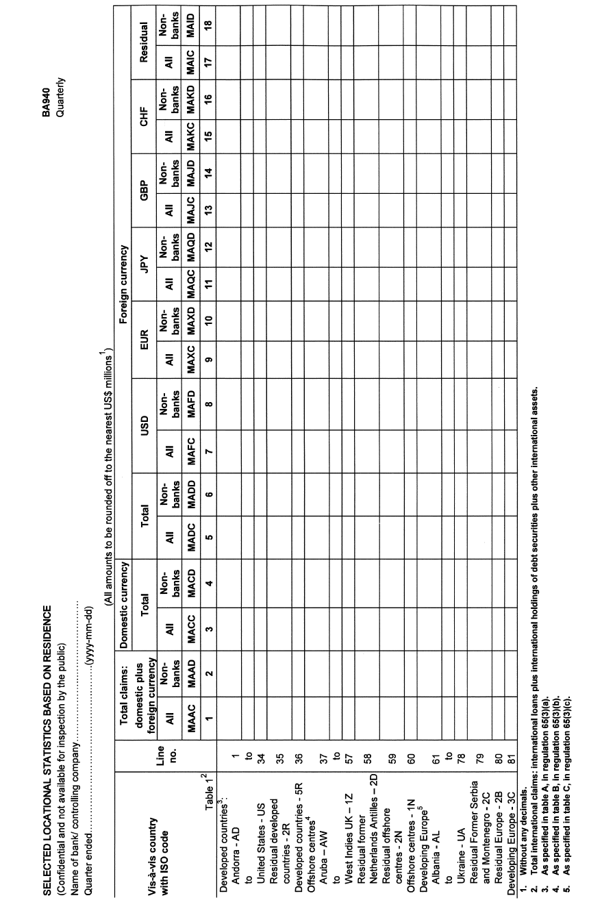 Form BA 940 (page 1)