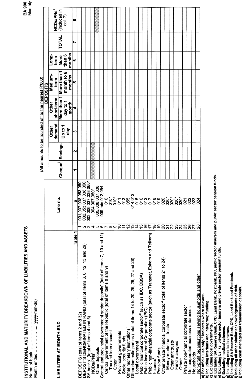 Form BA 900 (page 1)