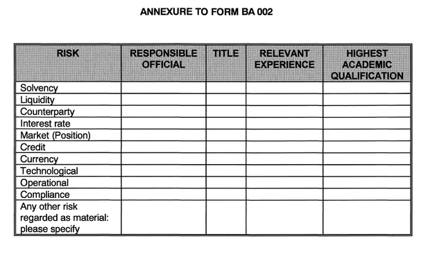 Form BA 002 (Annexure)