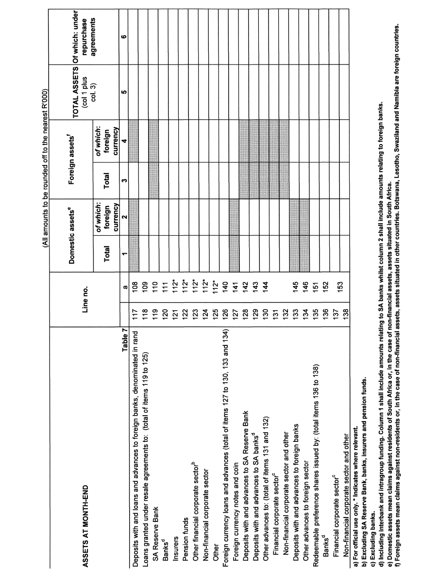 Form BA 900 (page 7)