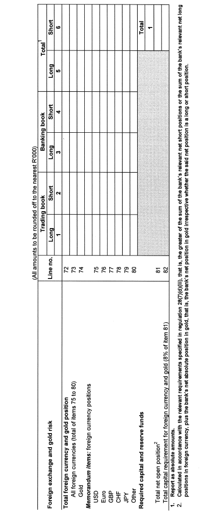 Form BA 320 page 5