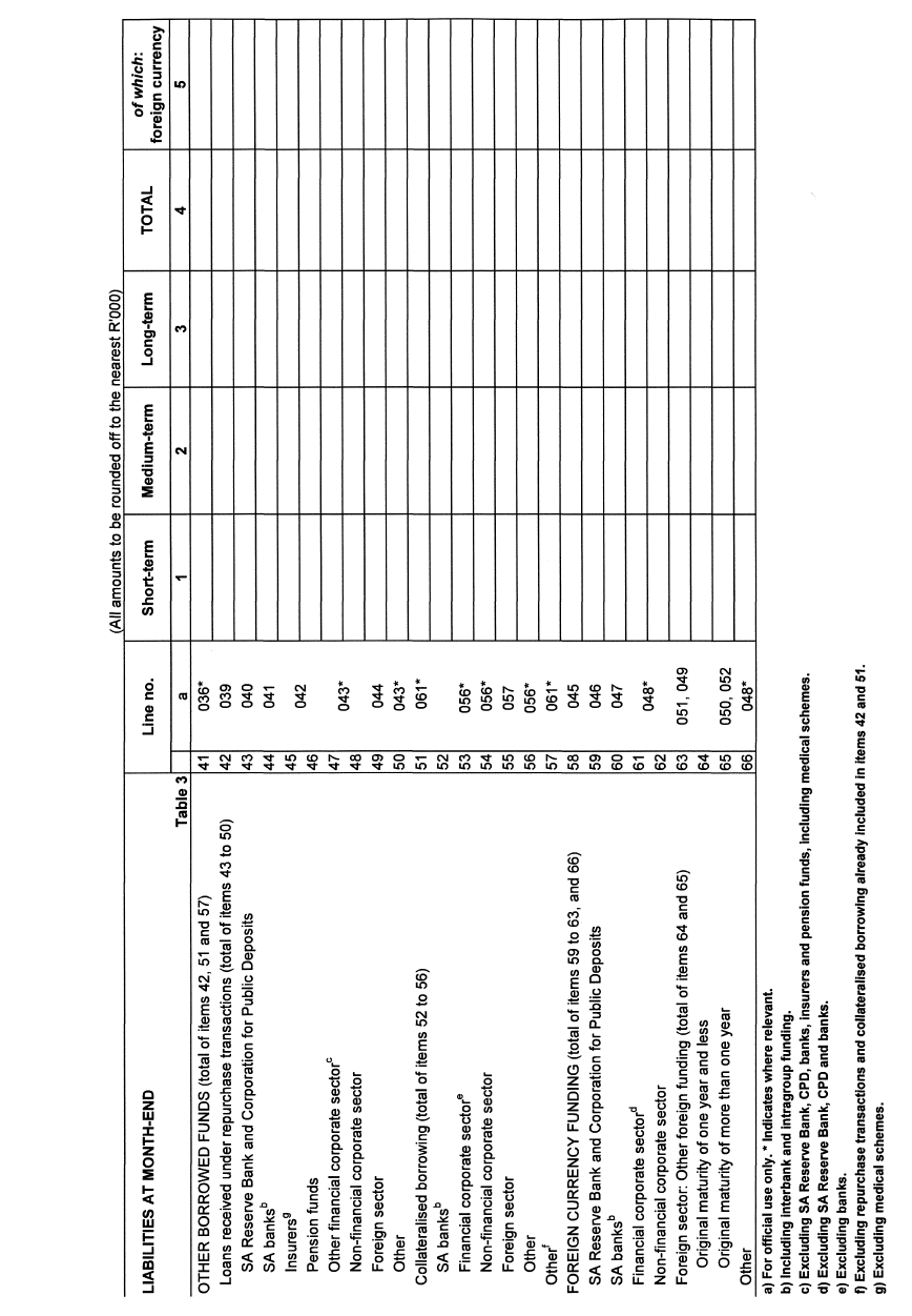Form BA 900 (page 3)