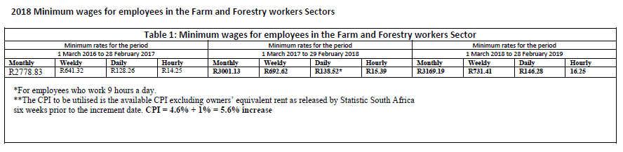Forestry sector 2018 minimum wage table