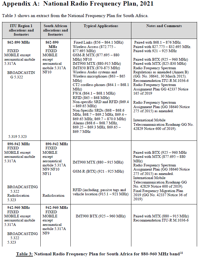 N3999 Appendix A table 3