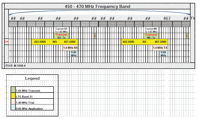 1.10.1 Channel Plan - Frequency Allocation 450-470 MHz