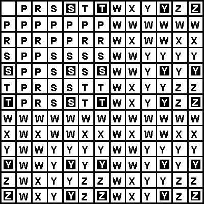 Hazchem Code Chart