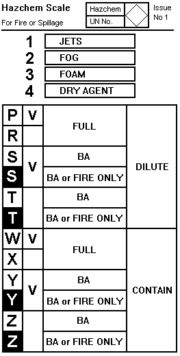 haz_scale