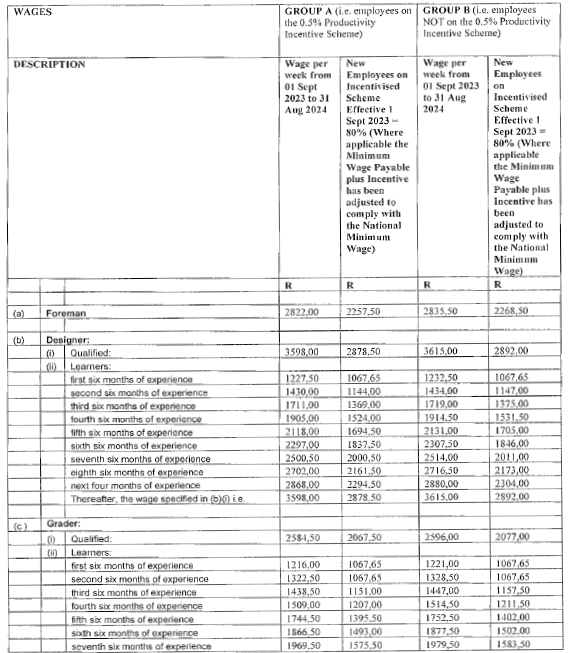R1154 6. Wage Table i