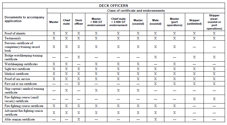 R1547 Deck Officers schedule