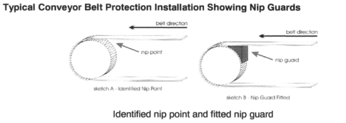 R1024 Nip Guard Conveyor Belt Protection