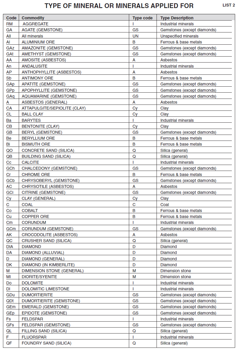 Annexure I Form K Minerals List (1)