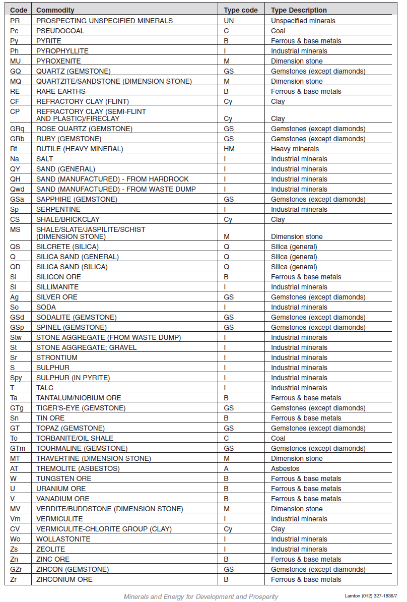Annexure I Form K Minerals List (3)