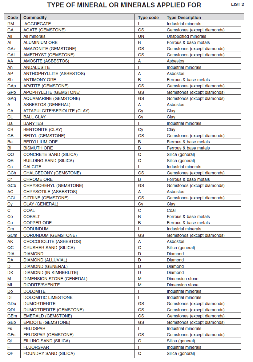 Annexure I Form C Minerals List (1)