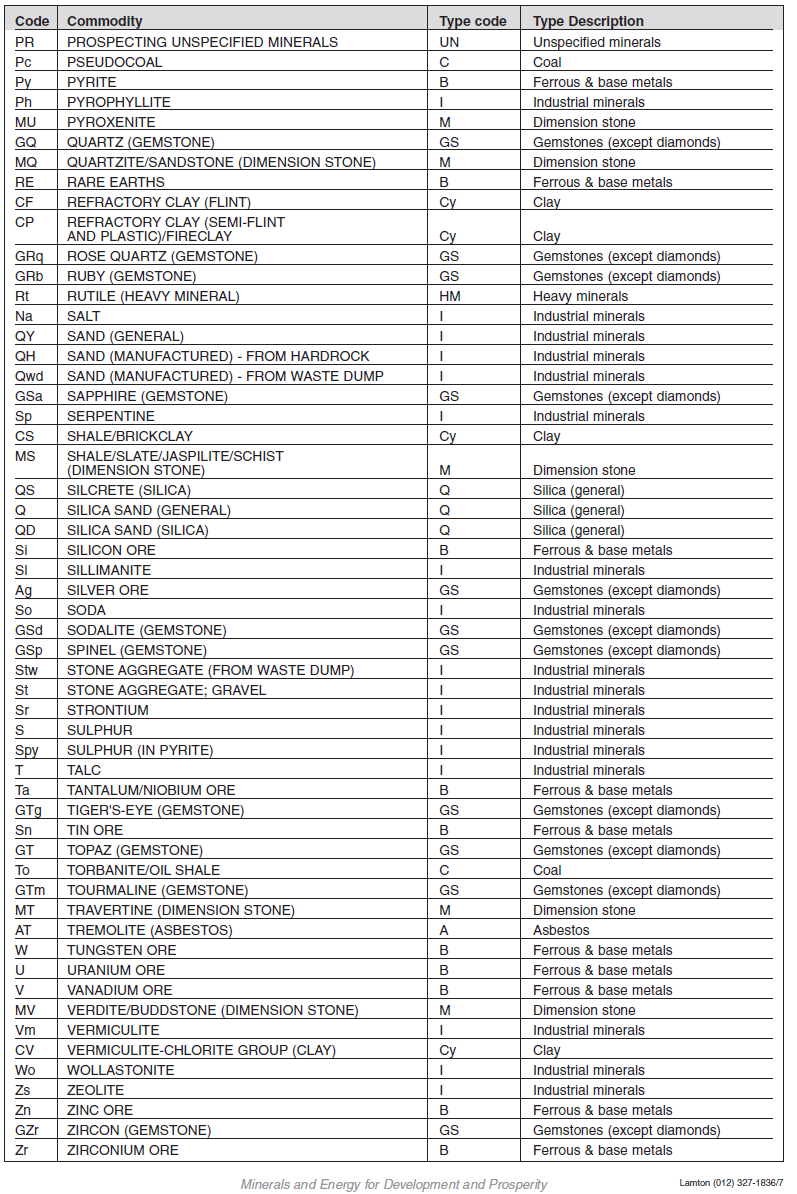 Annexure I Form J Minerals List (3)