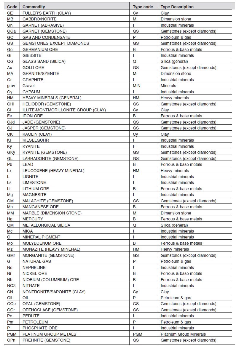 Annexure I Form I Minerals List (2)