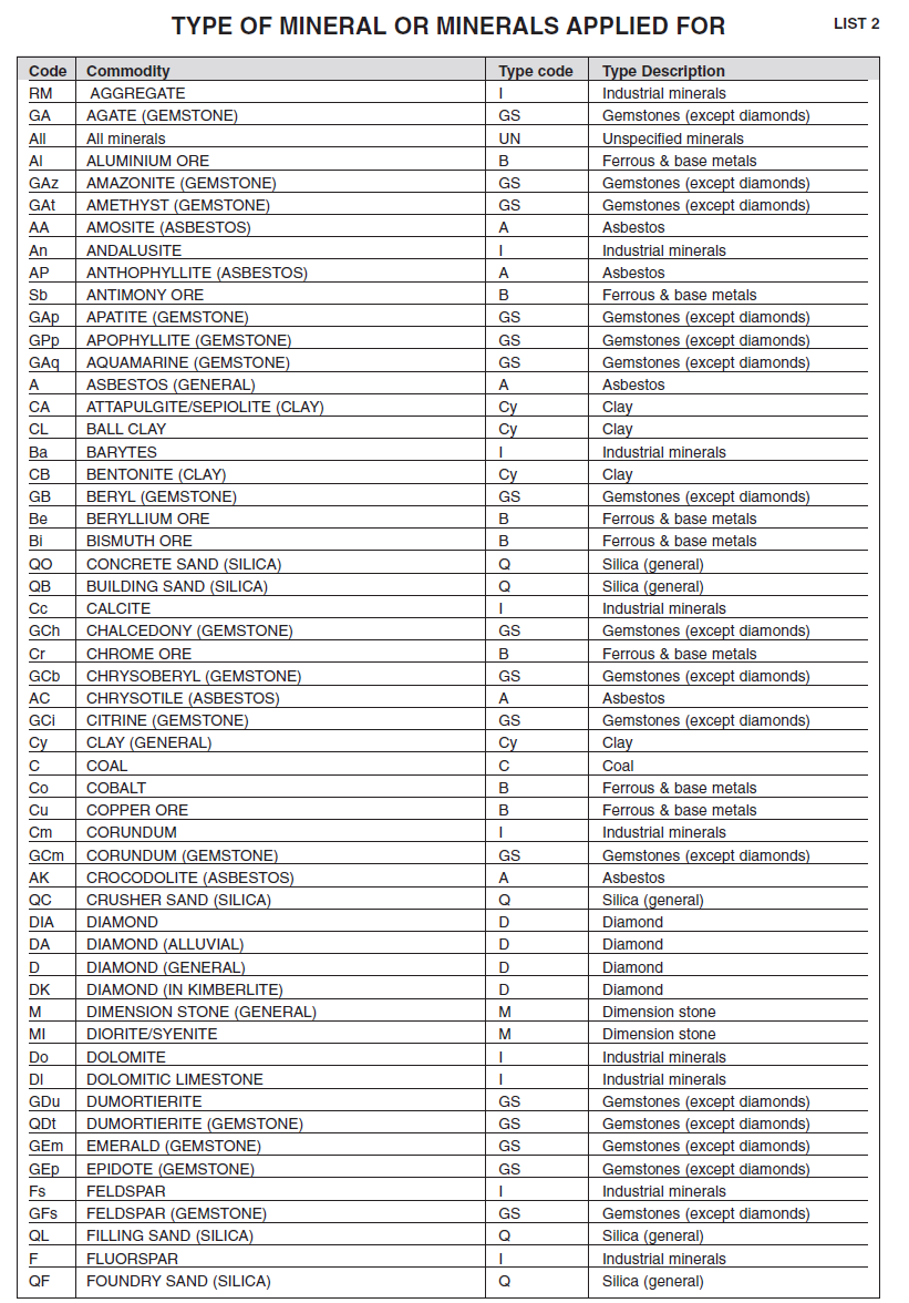 Annexure I Form F Minerals List (1)