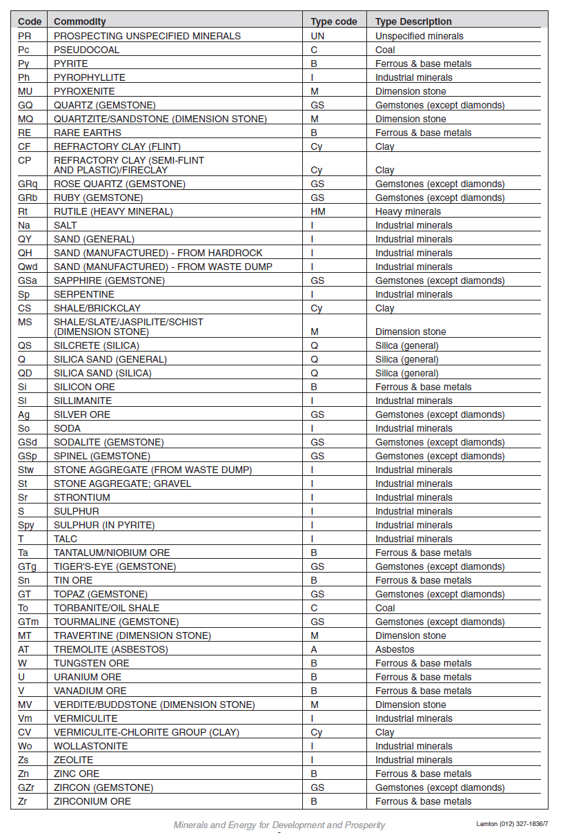 Annexure I Form C Minerals List (3)