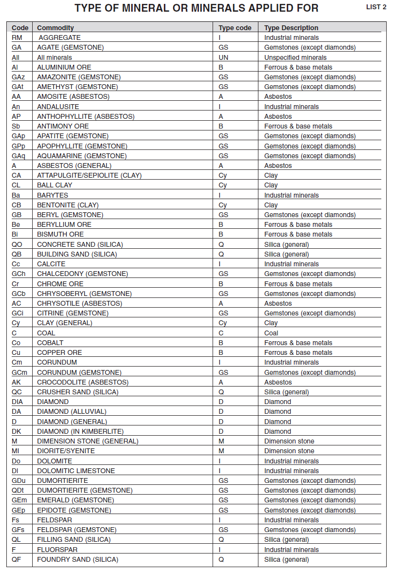 Annexure I Form D Minerals List (1)