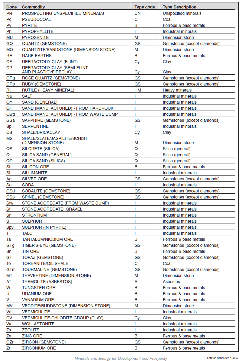 Annexure I Form L Minerals List (3)