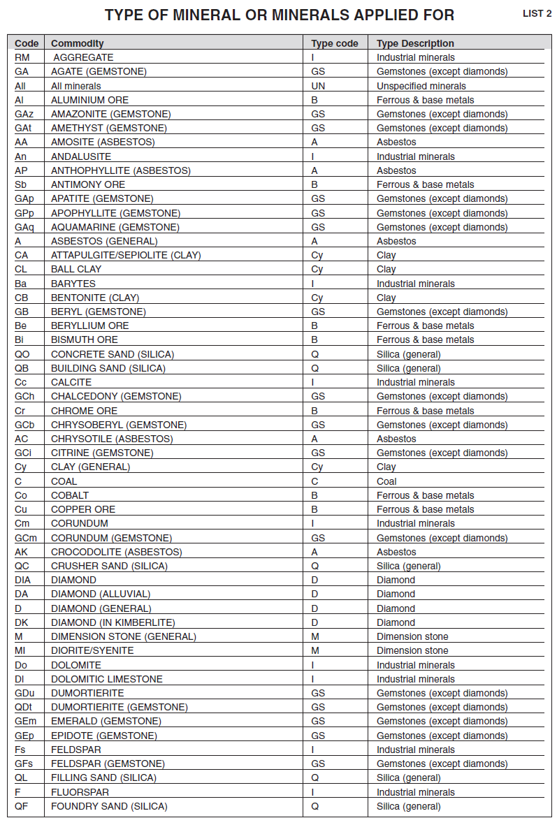 Annexure I Form M Minerals List (1)