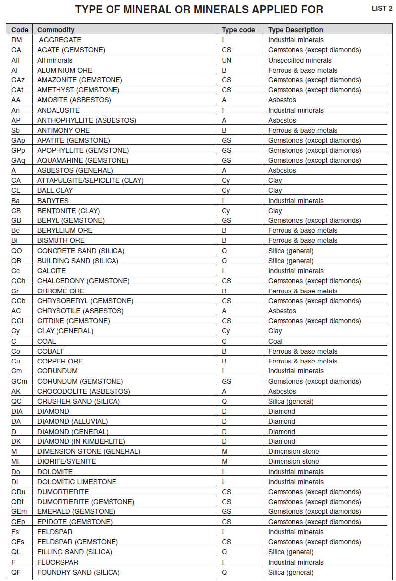 Annexure I Form J Minerals List (1)