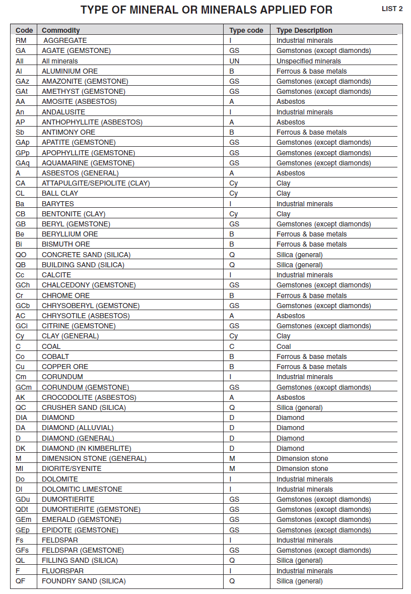 Annexure I Form B Minerals List (1)