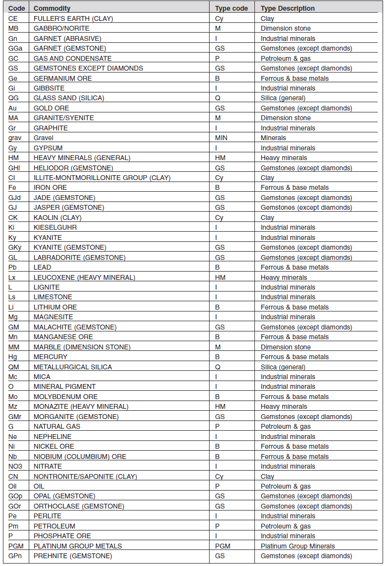 Annexure I Form K Minerals List (2)